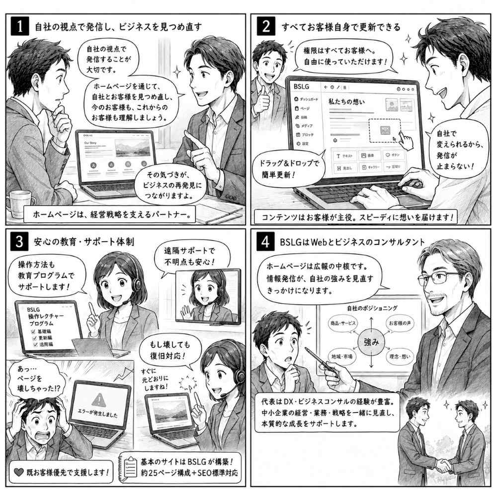 BSLGが考える標準的なホームページ制作の考え