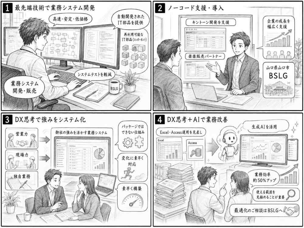 BSLGが考える標準的なホームページ制作の考え