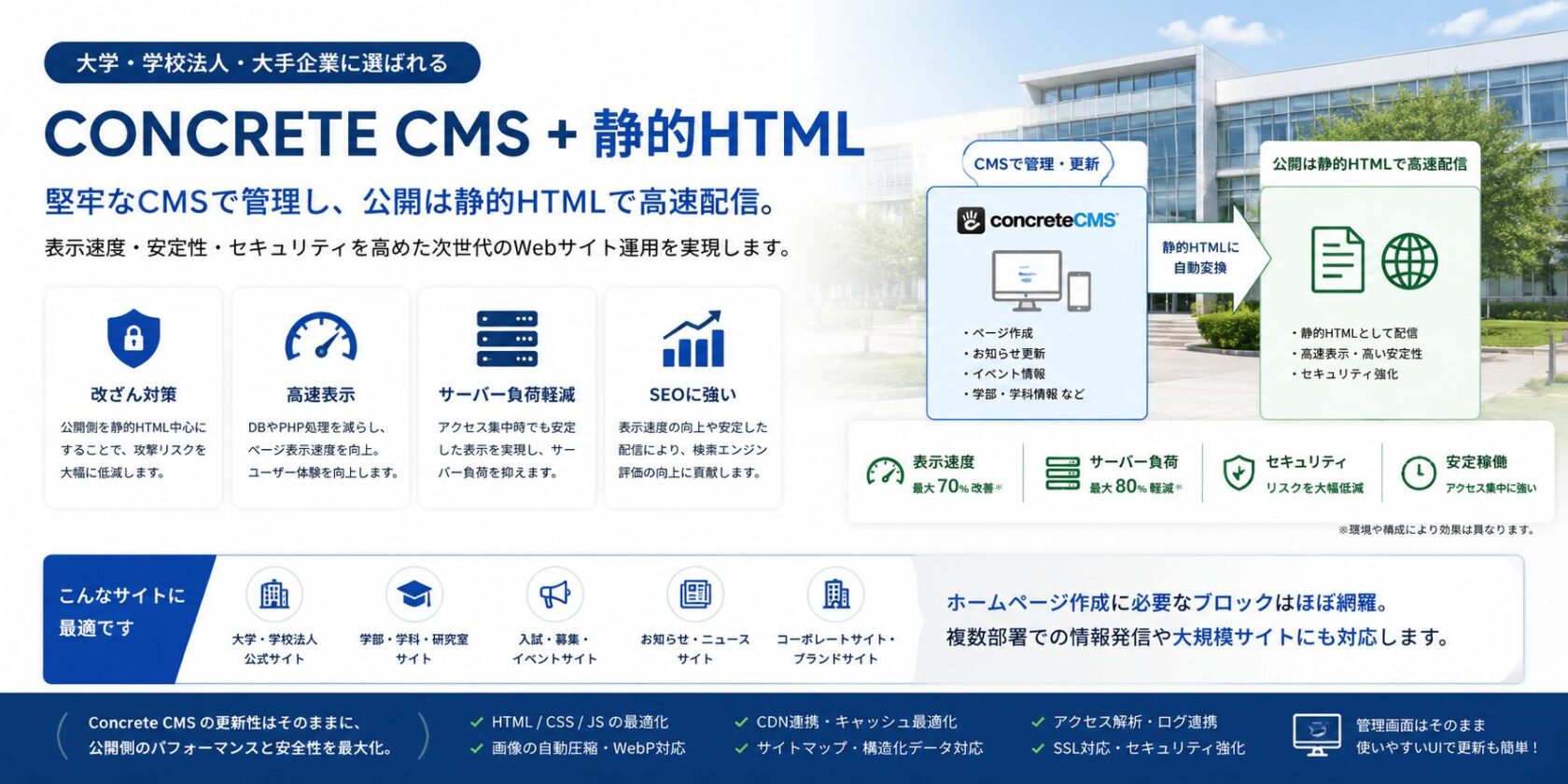 CONCRETE CMS アドイン