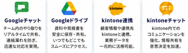 KINTONE GOOGLEチャット