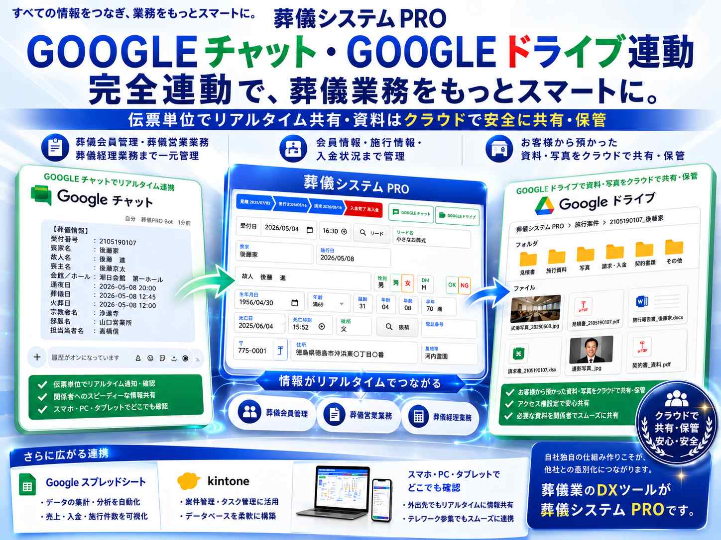 google連動葬儀システム