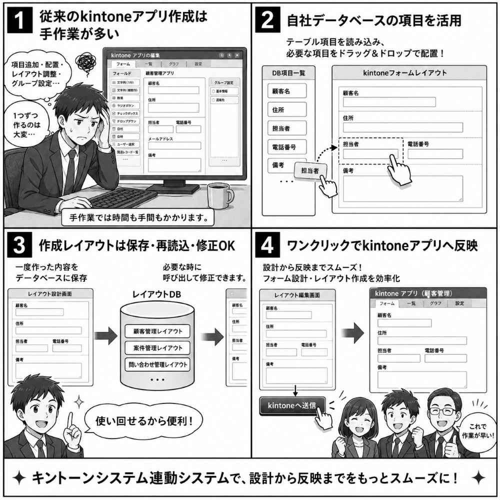 kintone(キントーン)連携