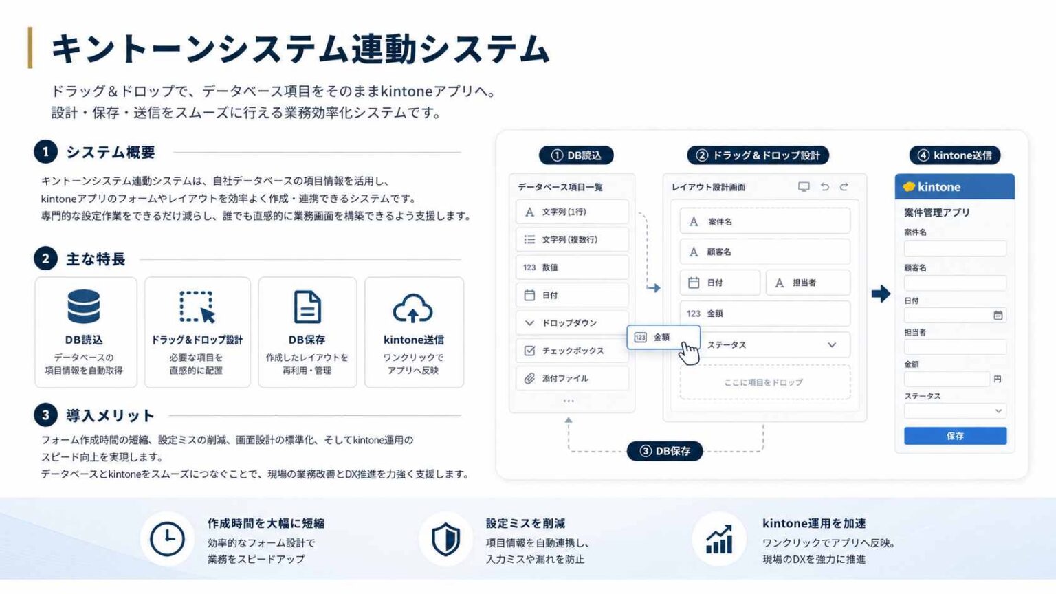 キントーン連動システム