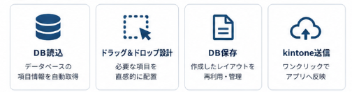 キントーンシステム連携の特徴