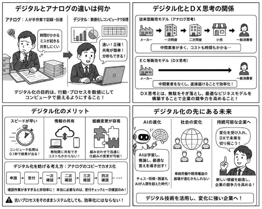 デジタルとアナログの違い