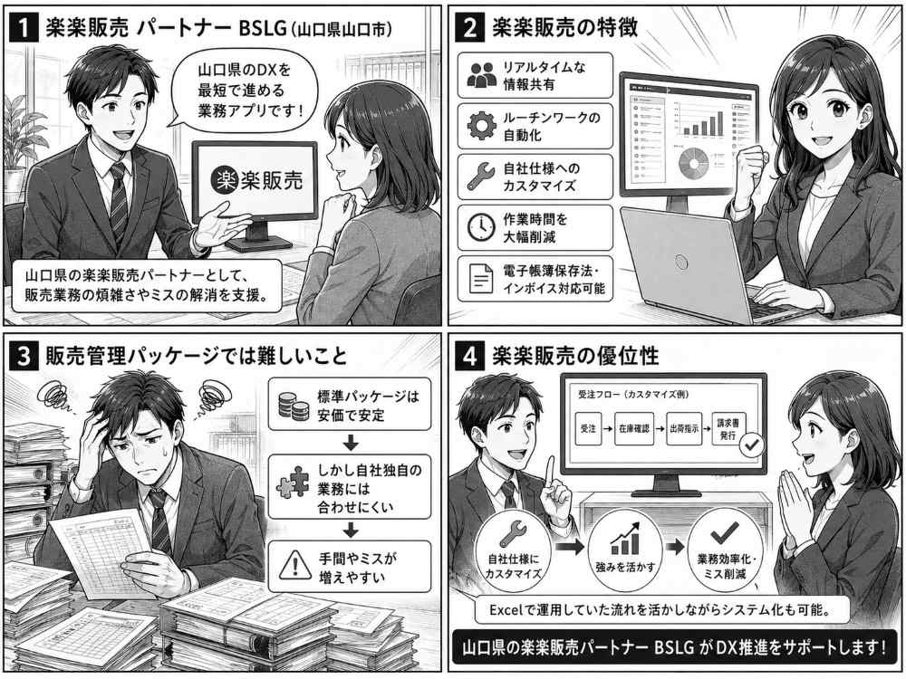 山口県の楽楽販売のパートナーのＢＳＬＧ