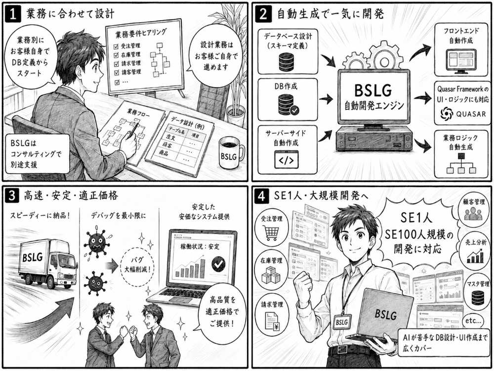 自動業務システム開発