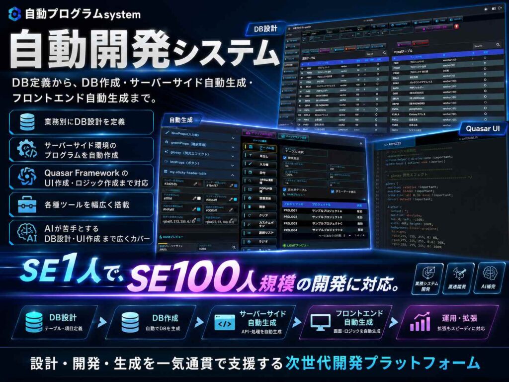 自動開発システム