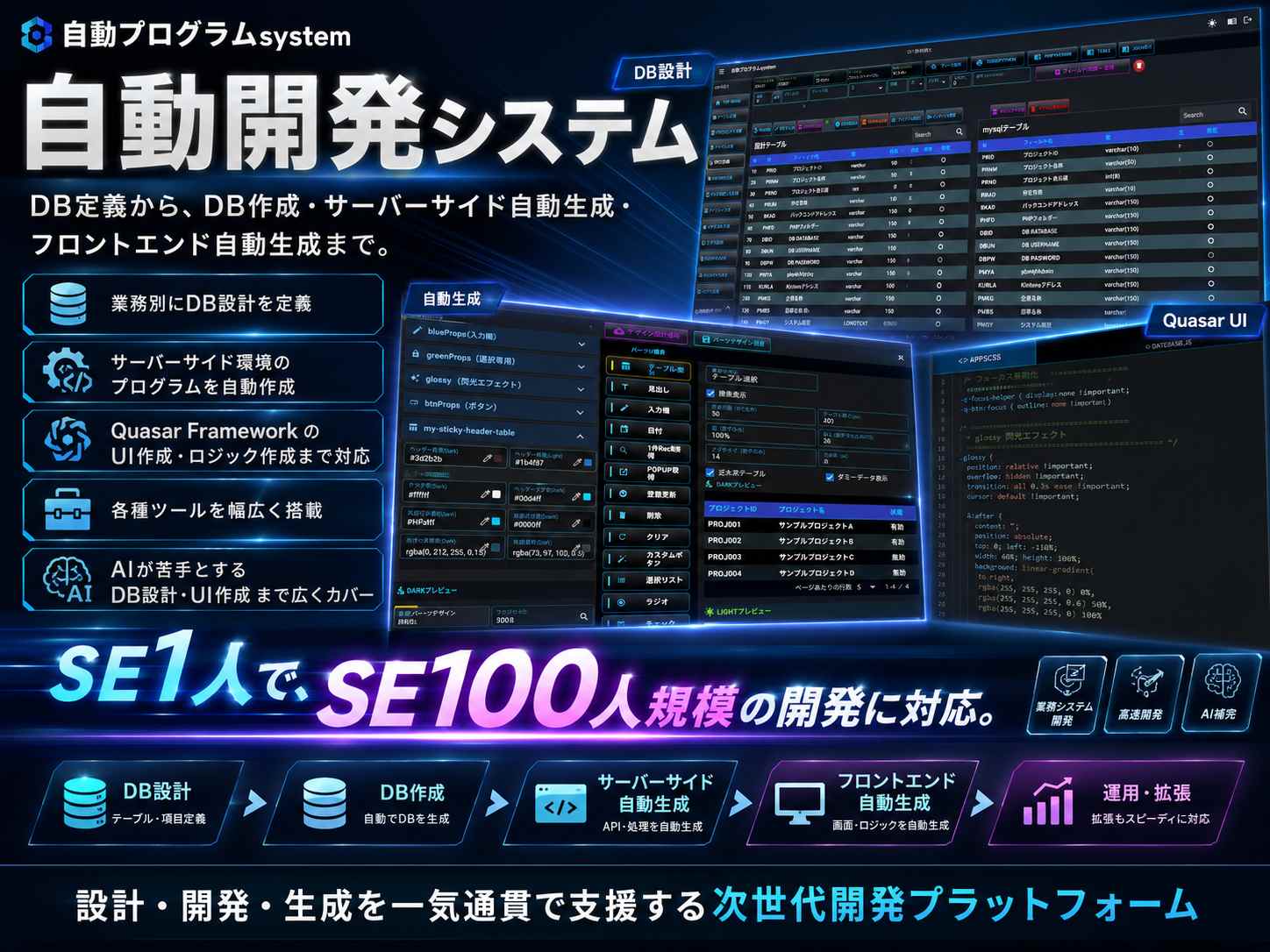 自動開発システム