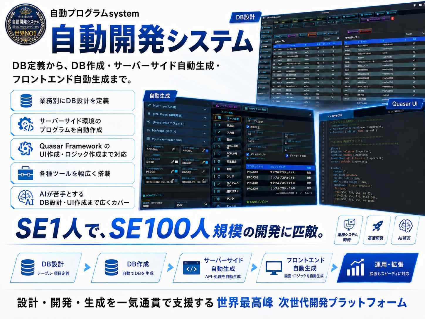 自動開発システム