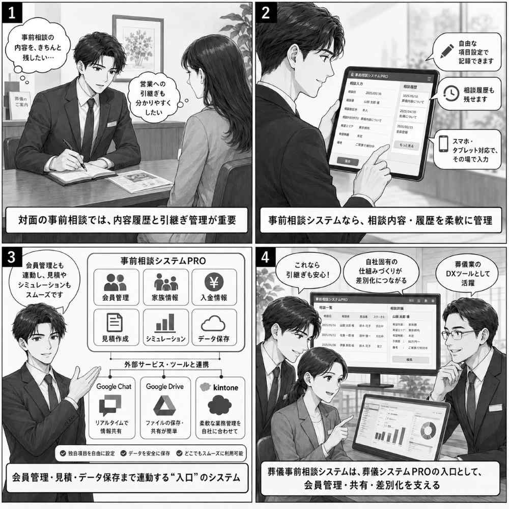 葬儀システムPRO 事前相談