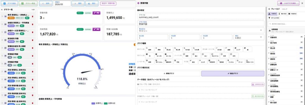 葬儀システムPROグラフ作成