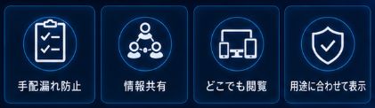 葬儀ホワイトボードシステム.特徴jpg