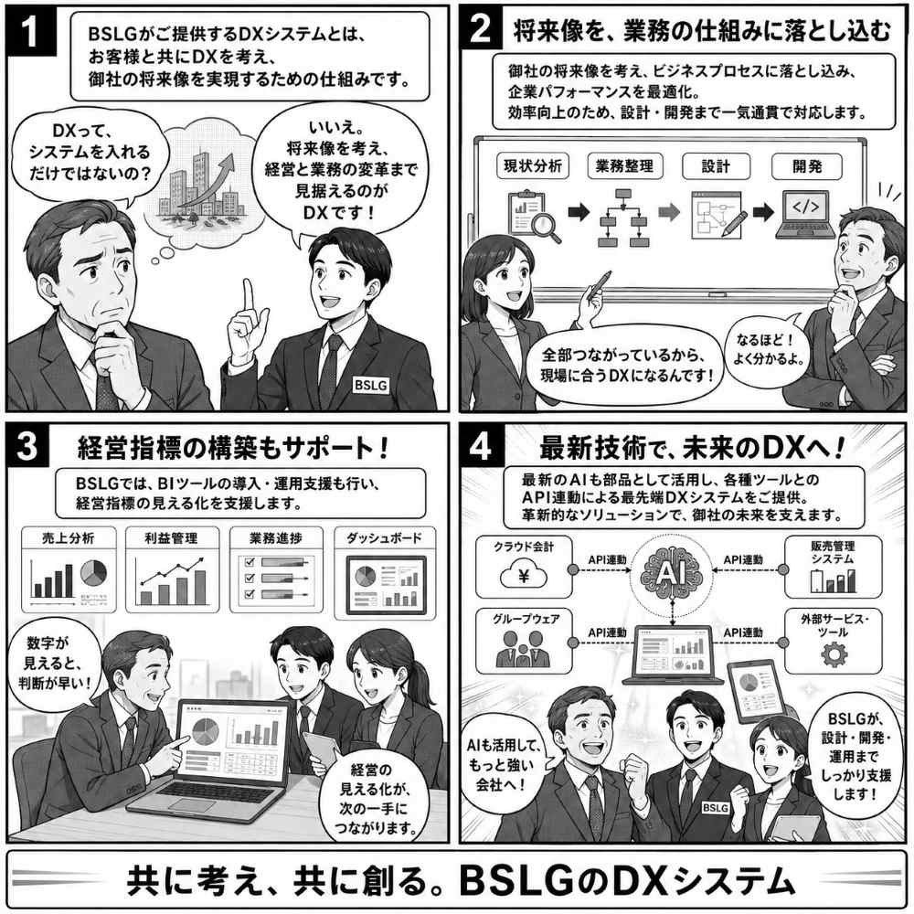 ＤＸ＆AI