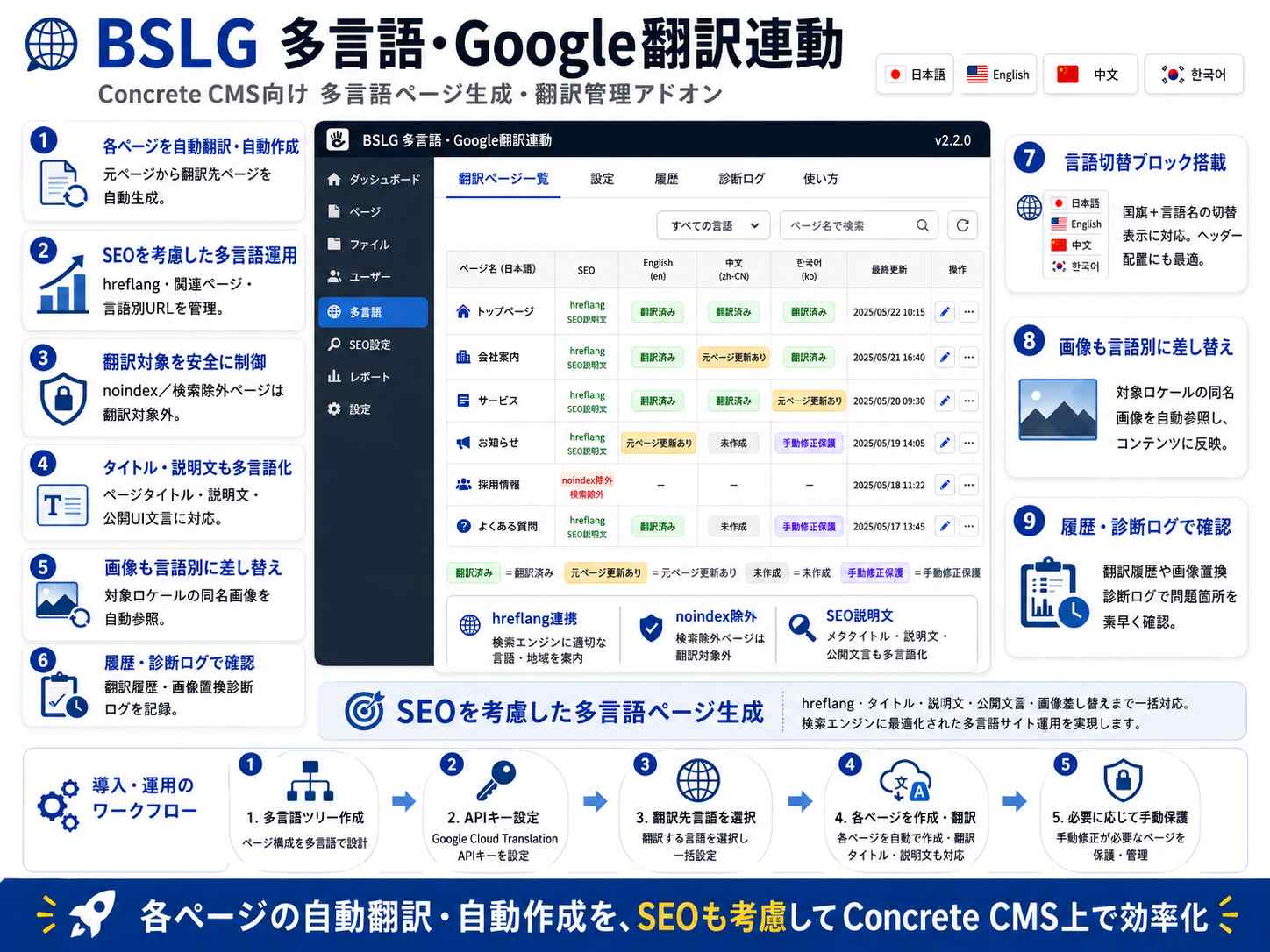 多言語翻訳CMS管理ツール