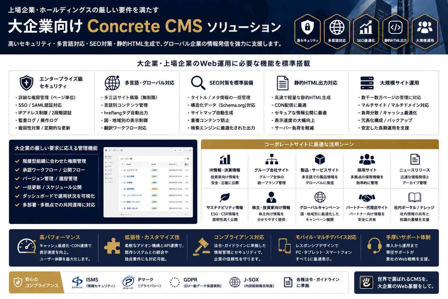 大企業・ホールディングス向CMS