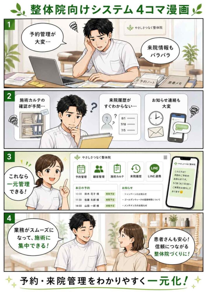 整体院ホームページシステム説明