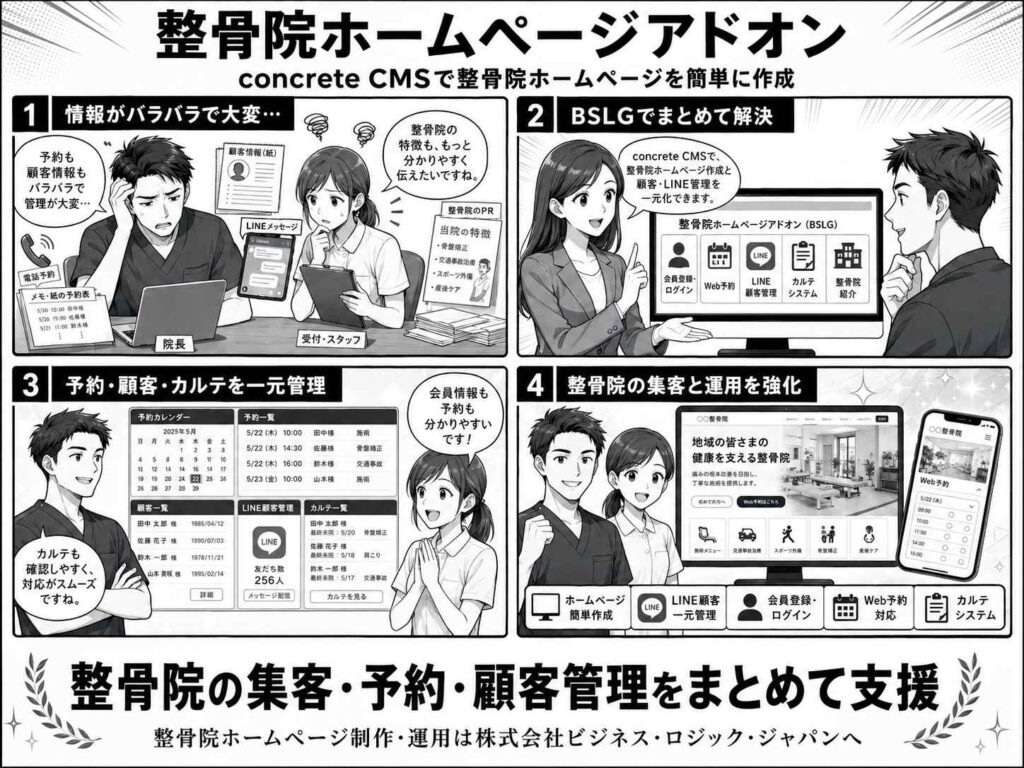 整骨院ホームページ作成説明