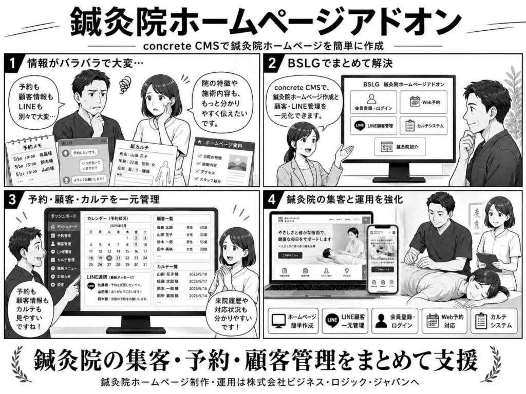 鍼灸院ホームページ作成説明